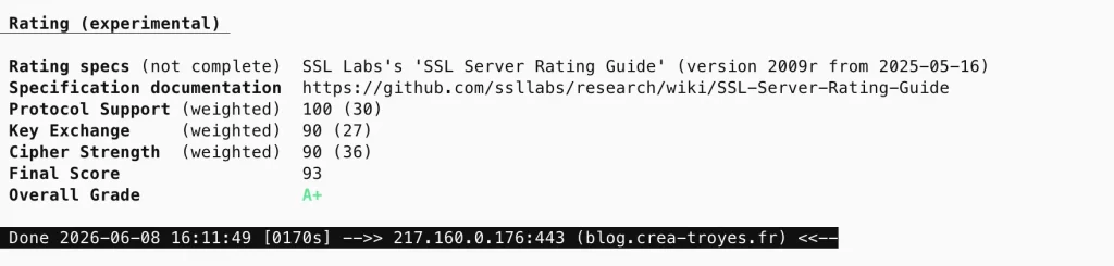 TestSSL.sh resultat