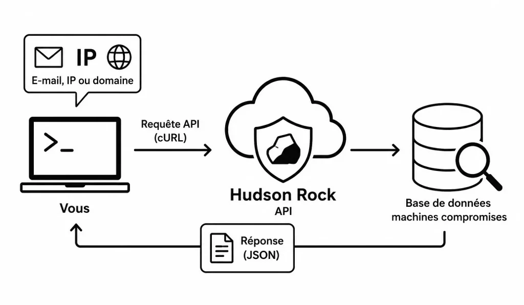 Hudson rock