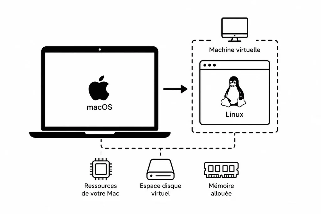 UTM, créer une machine virtuelle