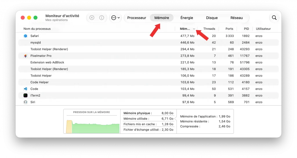 Utilisation de la RAM du Mac