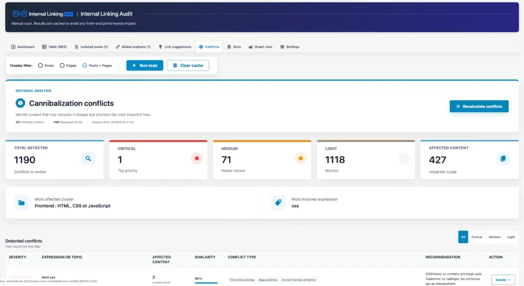 Cannibalisation d'article Wordpress