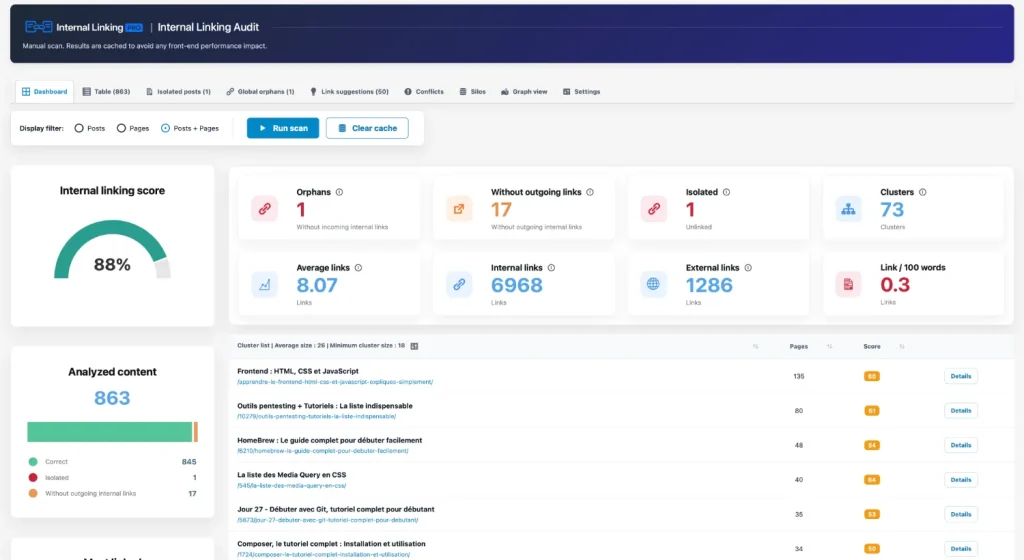 Dashboard de l'extension Wordpress