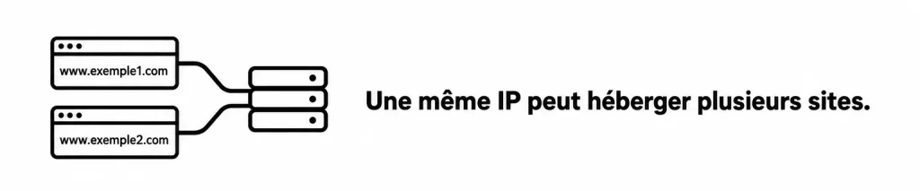 Phase de reconnaissance par adresses IP